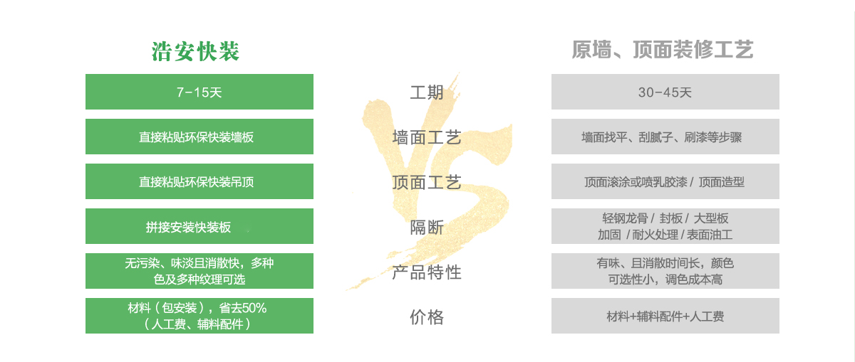 長沙辦公裝修公司浩安公裝為企業辦公、商鋪門面門店實現快速設計裝修的詳細流程與優勢