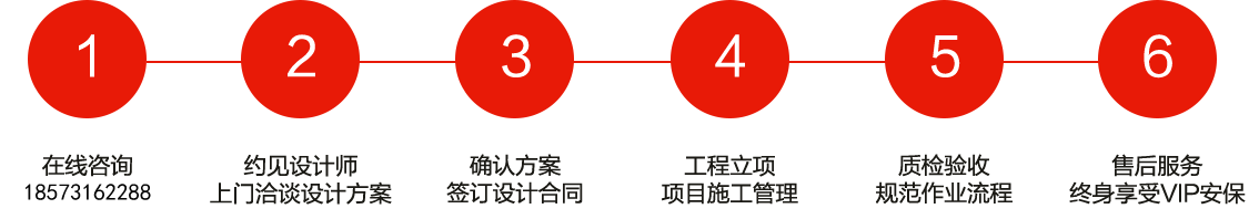 長沙裝修公司浩安公裝裝修設計、消防施工6大步驟與服務流程圖